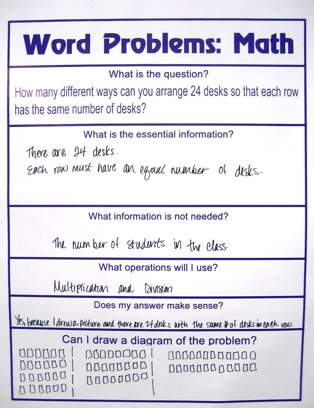 Algebra word problem solvers