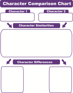 character chart variquest poster