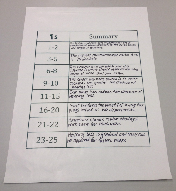 summary chart resized 600