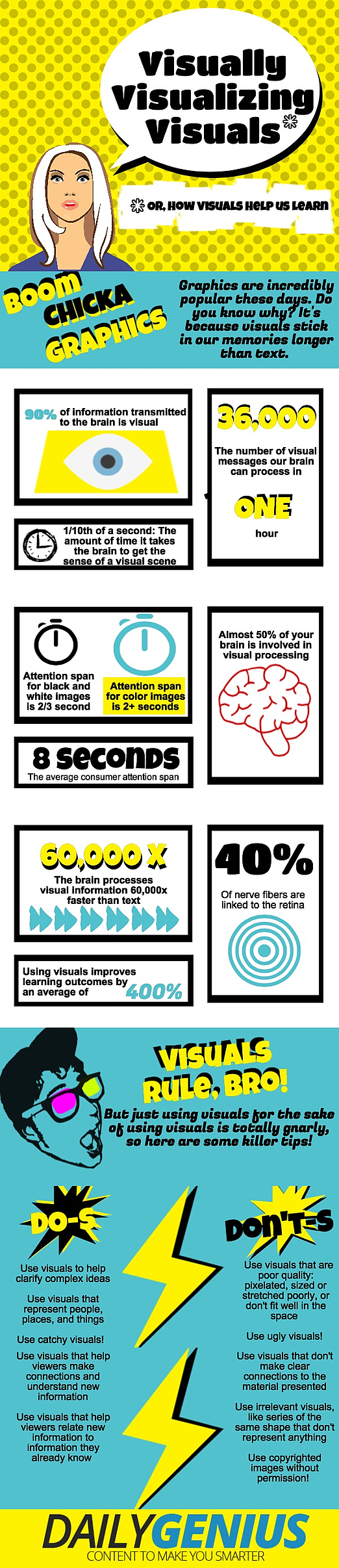 visual infographic resized 600