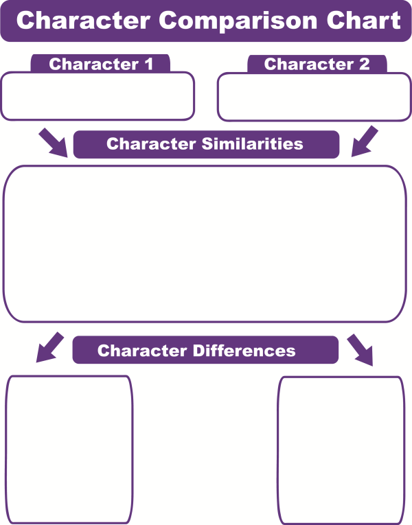 Poster Maker for Schools | Visual Learning Tools