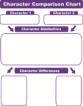 Graphic Organizer
