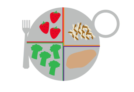 Teach Healthy Eating Habits with the MyPlate eBook Activity Guide