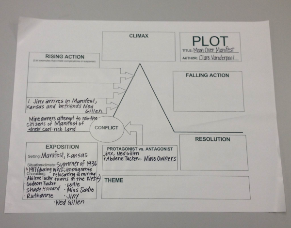 Grades 6-8: Mapping out a Story