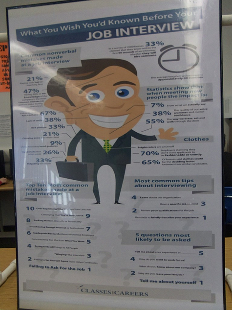 perfecta job interview poster resized 600