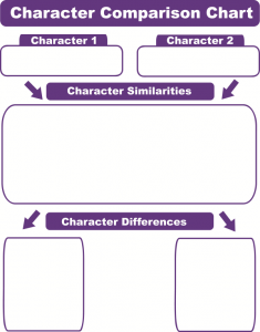 Poster Maker for Schools | Visual Learning Tools