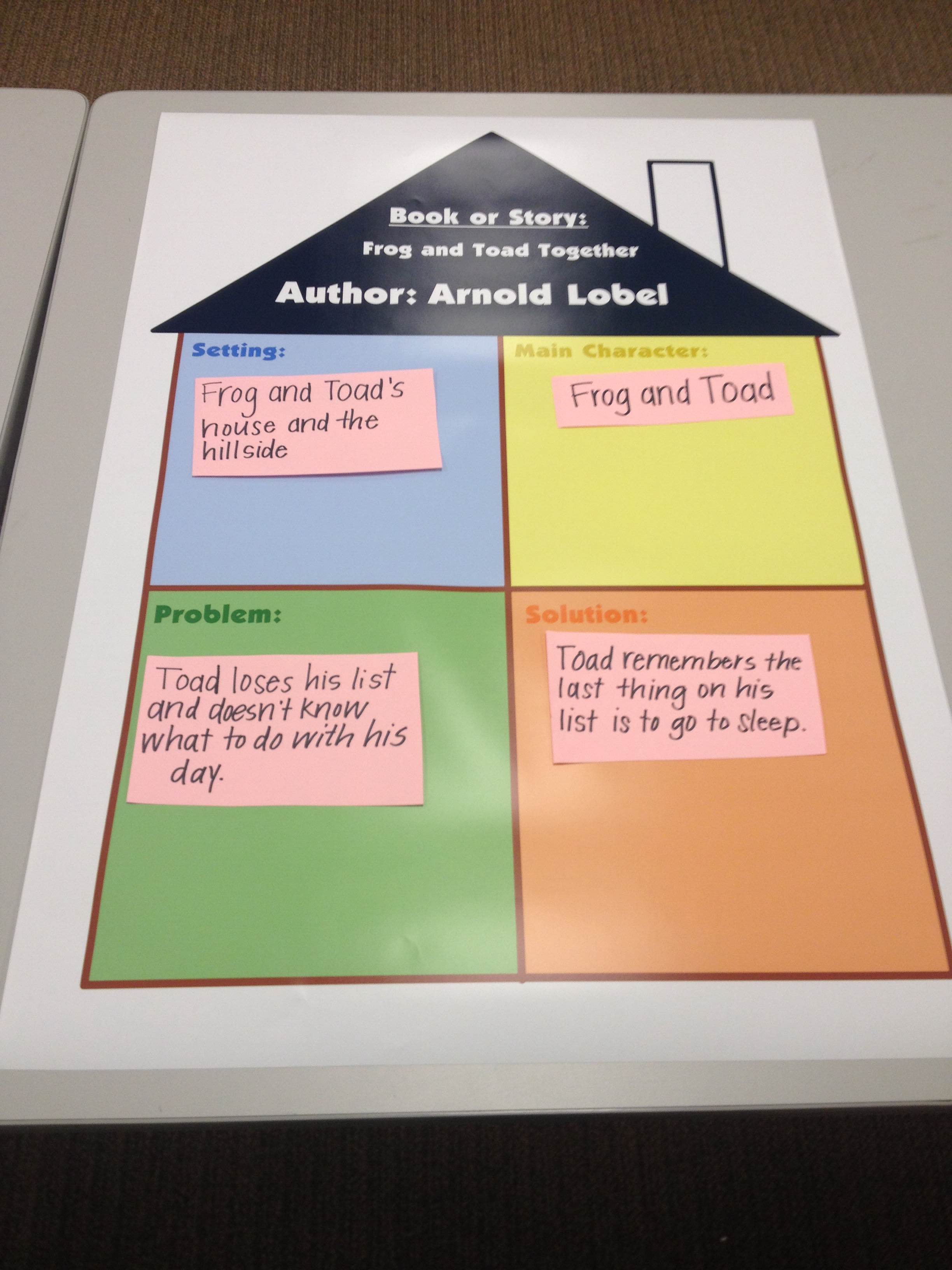 Grades K-5: Setting the Foundation for Reading Literature