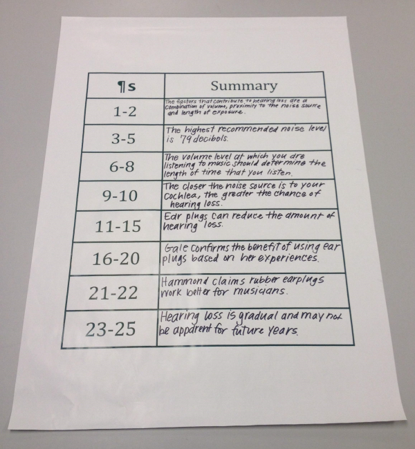 Grades 9-12: Examining Texts – Identifying Central Idea and Summary