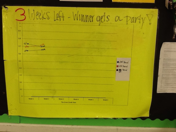 6 Ways to Engage Students with Visual Aids