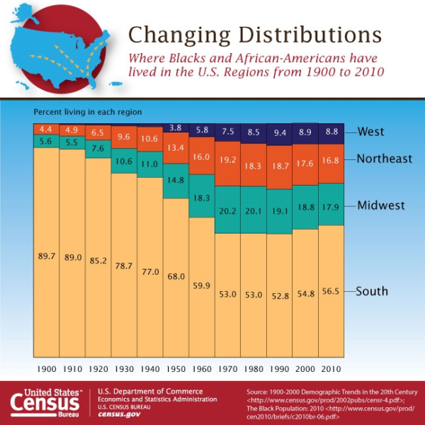 Grades 9-12 Lesson: Creating Infographics to Illustrate Data Trends