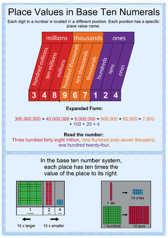 Place Value Chart 1
