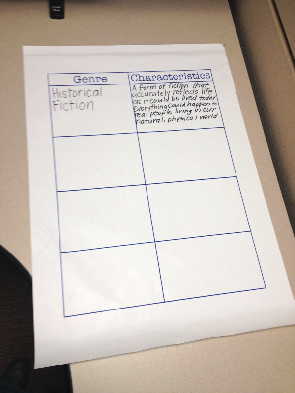 The Power of Anchor Charts