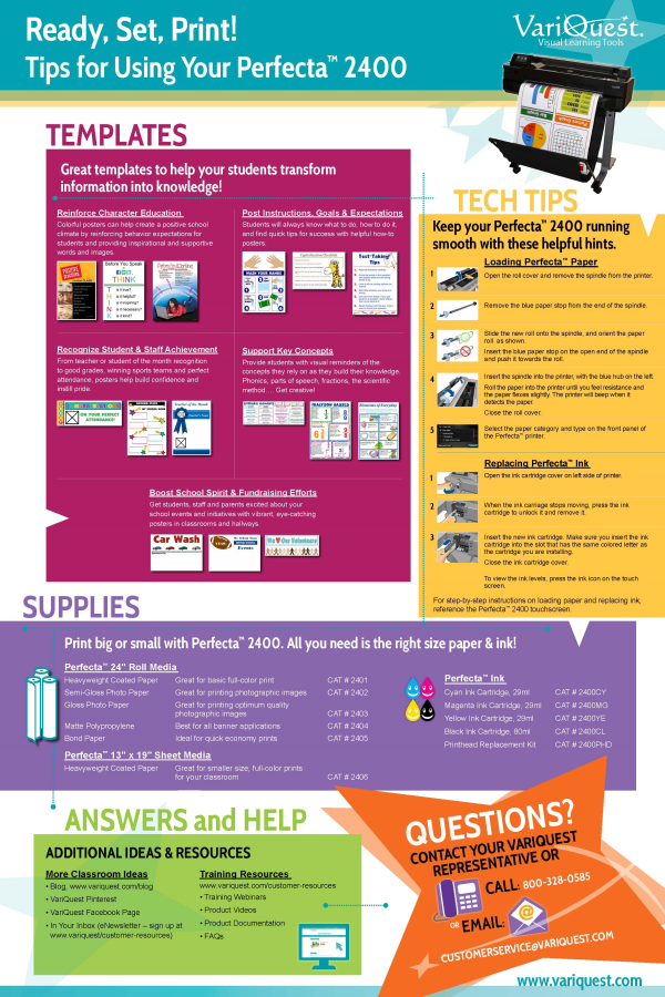 VariQuest Perfecta Product Tips Poster