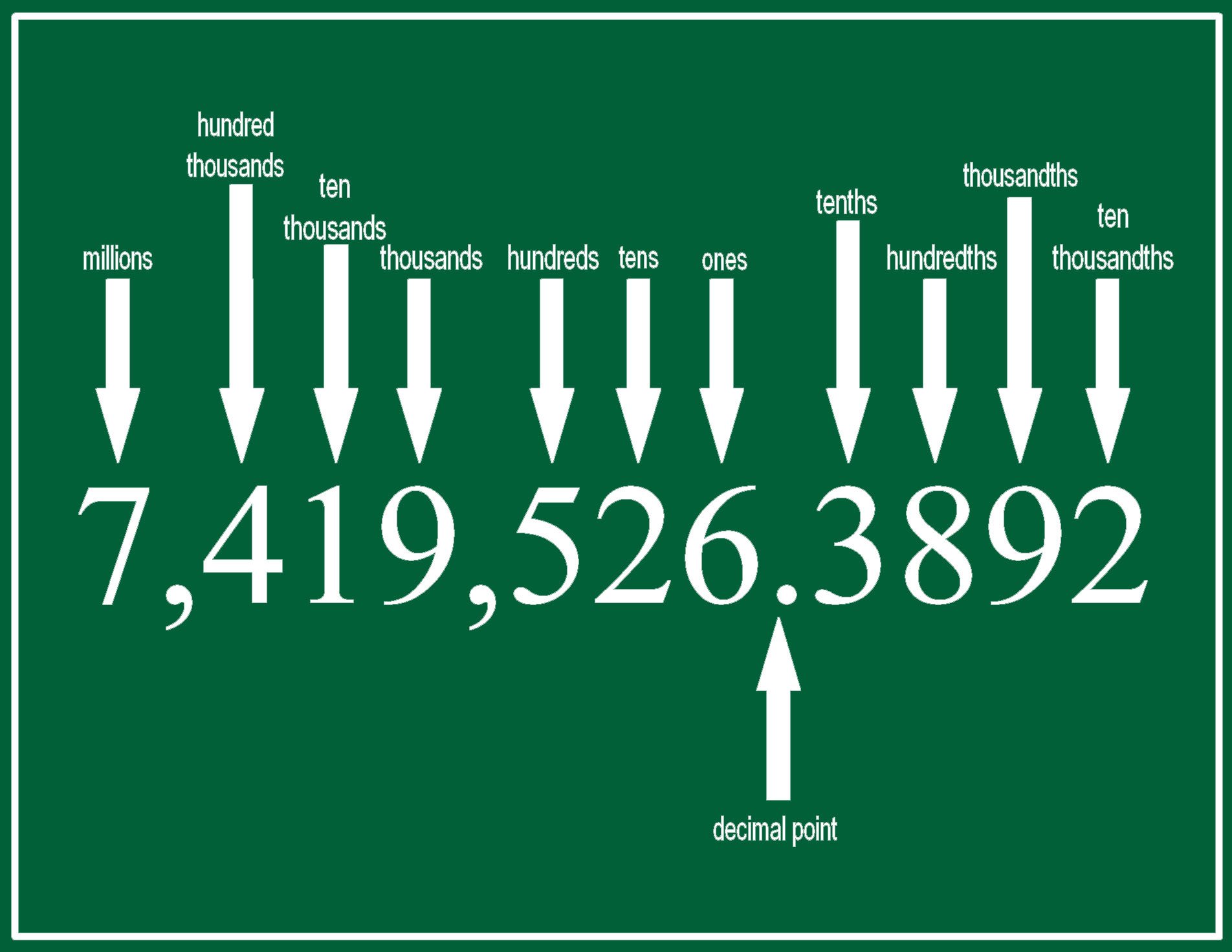 3 Visual Tools for the Dyslexic Student