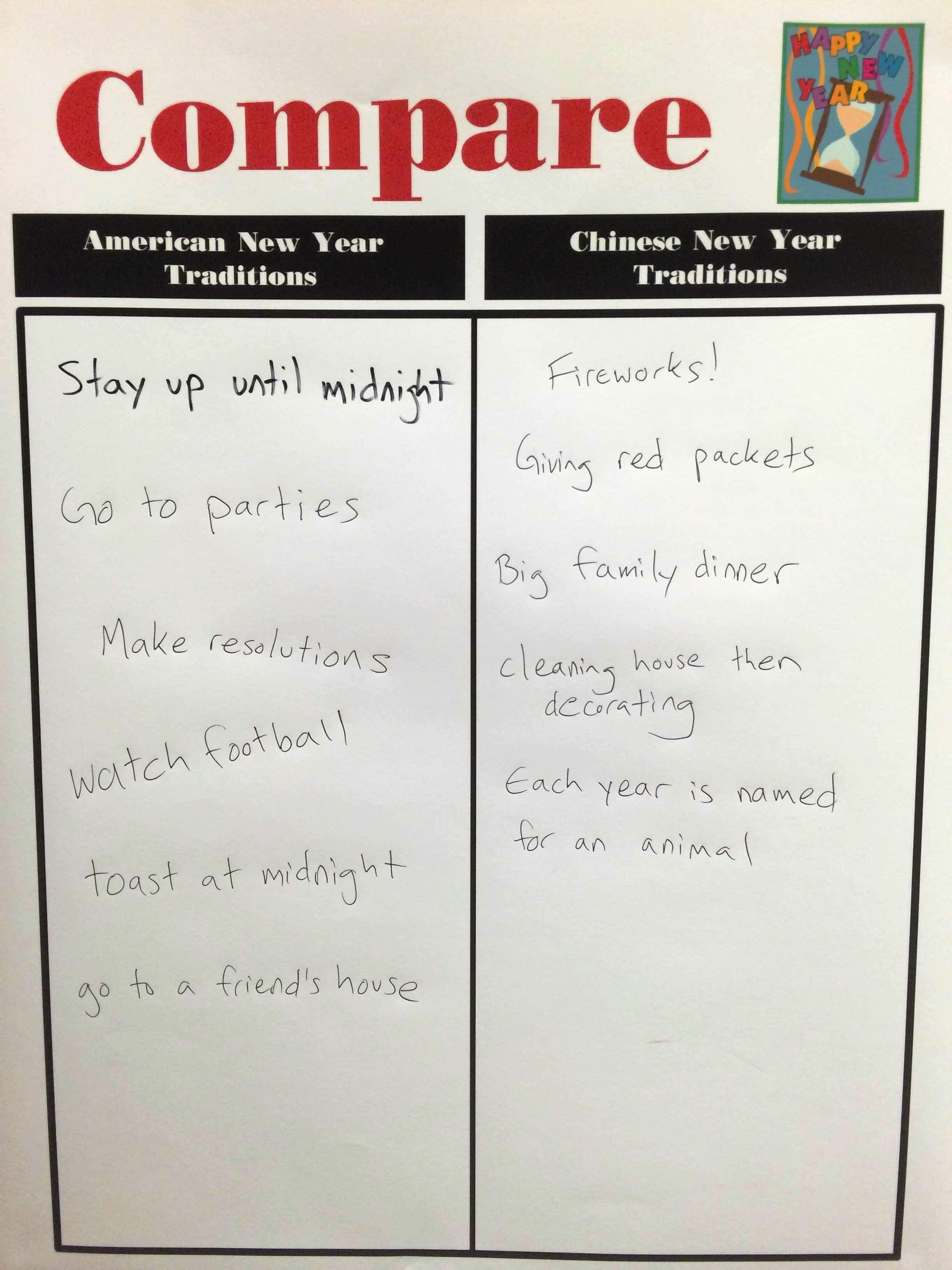 Chinese New Year: Compare, Contrast, and Celebrate! (K-5 Lesson)