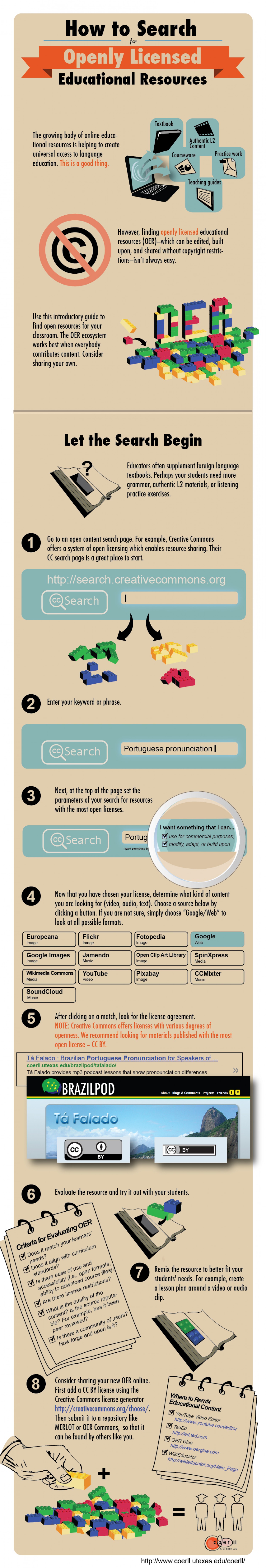 OER_Search_Infographic