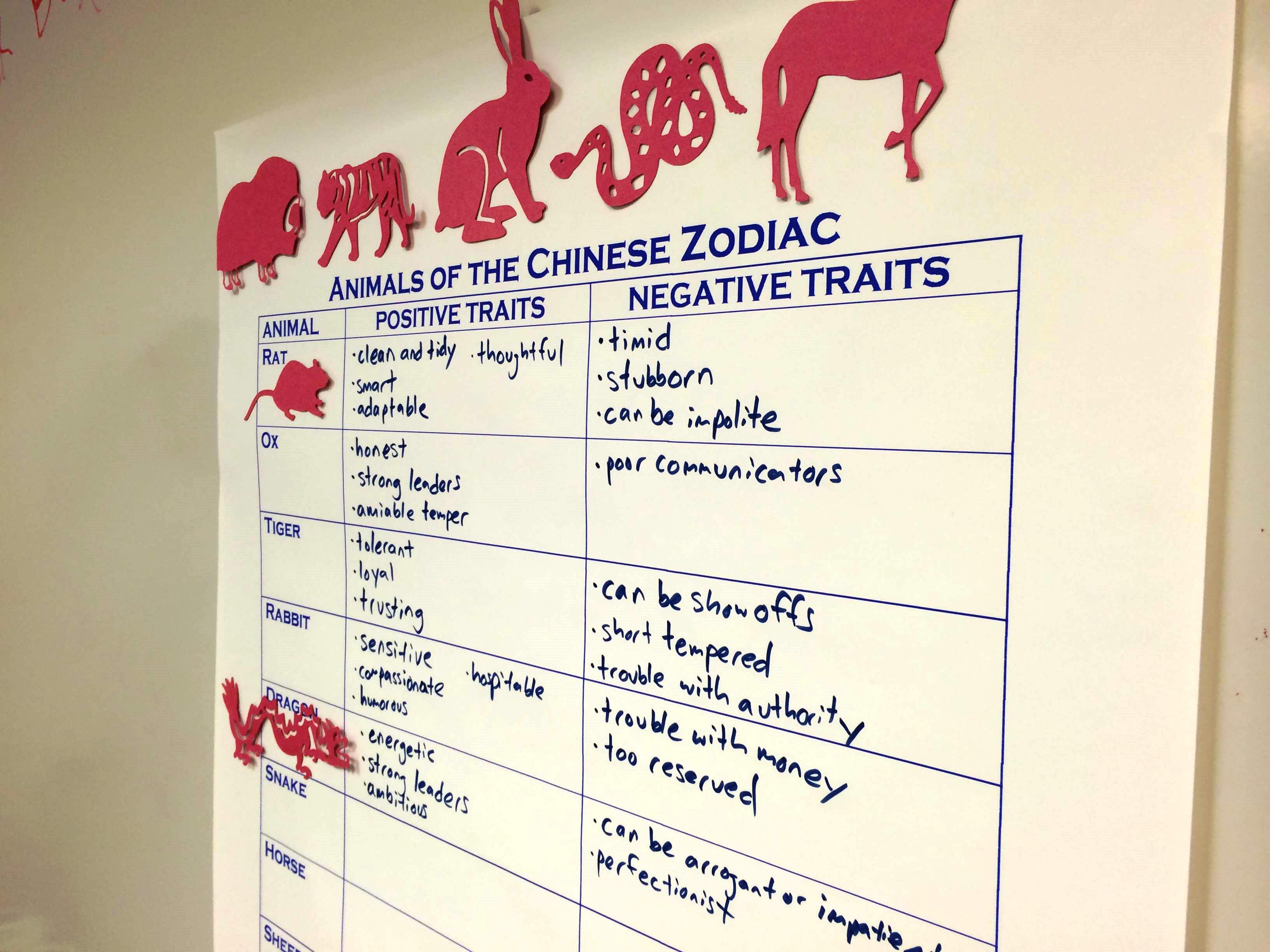 Grades 6-8: The Symbolism Behind Animals of the Chinese Zodiac