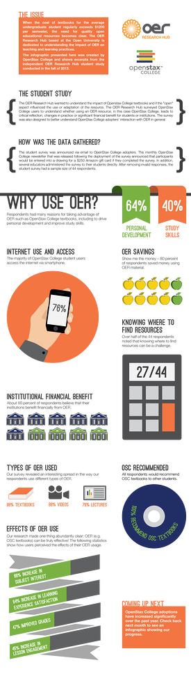 OER_Survey_Infographic