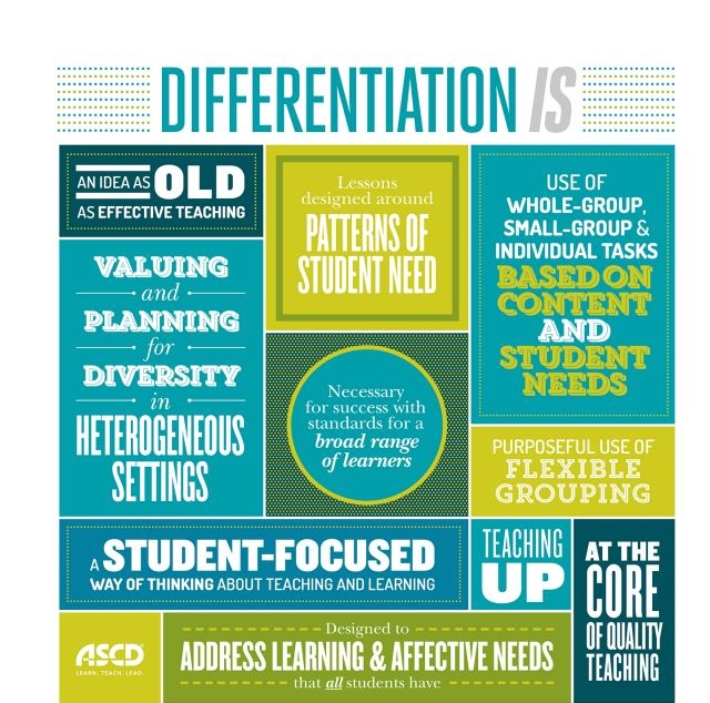 Differentiated Personalized Individualized What S The Difference