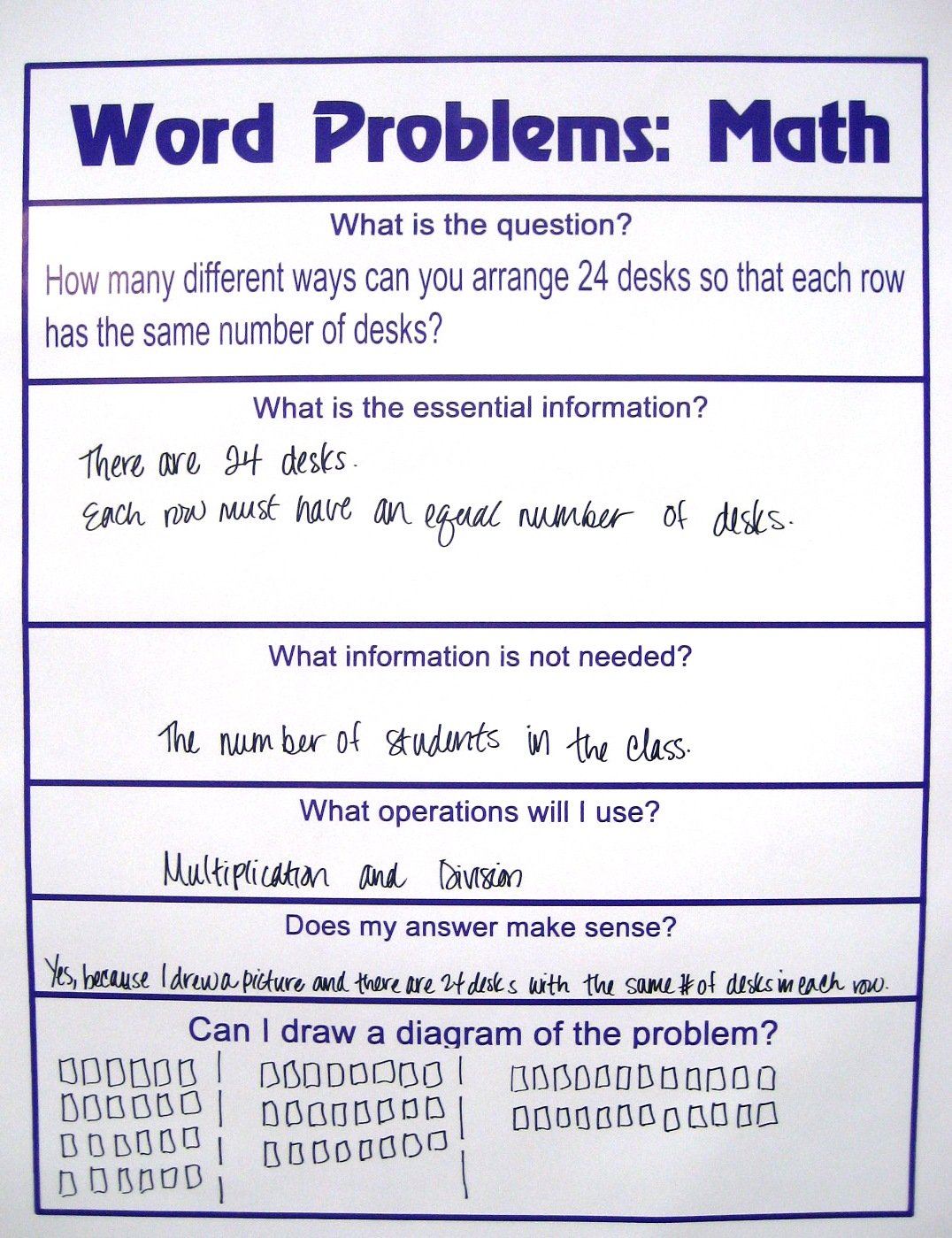 steps to solving a word problem in math