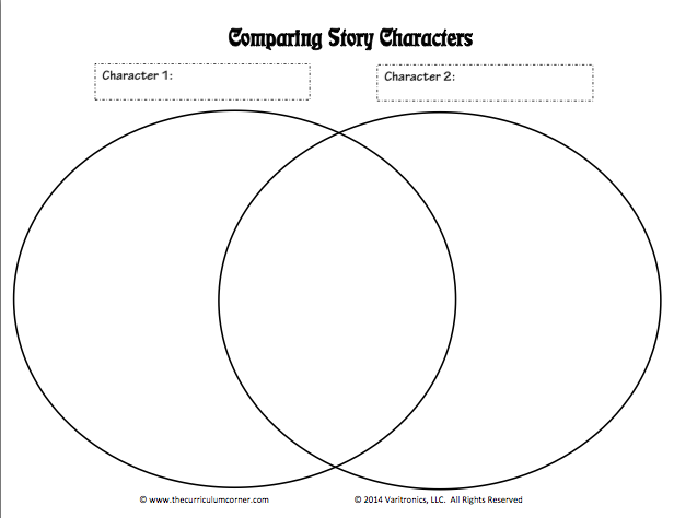 Comparing Characters With Face Template Venn Diagram Free Worksheet Printables