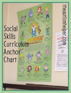 Using Anchor Charts in an Autism Classroom via The Autism Helper