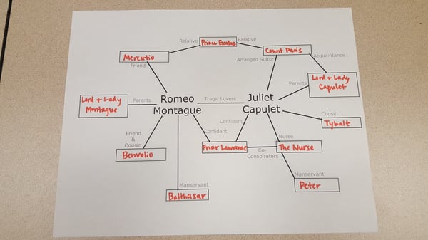 VariQuest Perfecta Character Map