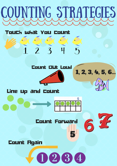 Lesson Plan: Counting Strategies | VariQuest