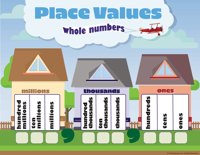 Place Values perfecta