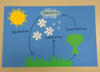 water cycle individual cutout maker