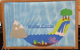 water cycle bulletin board cutout maker