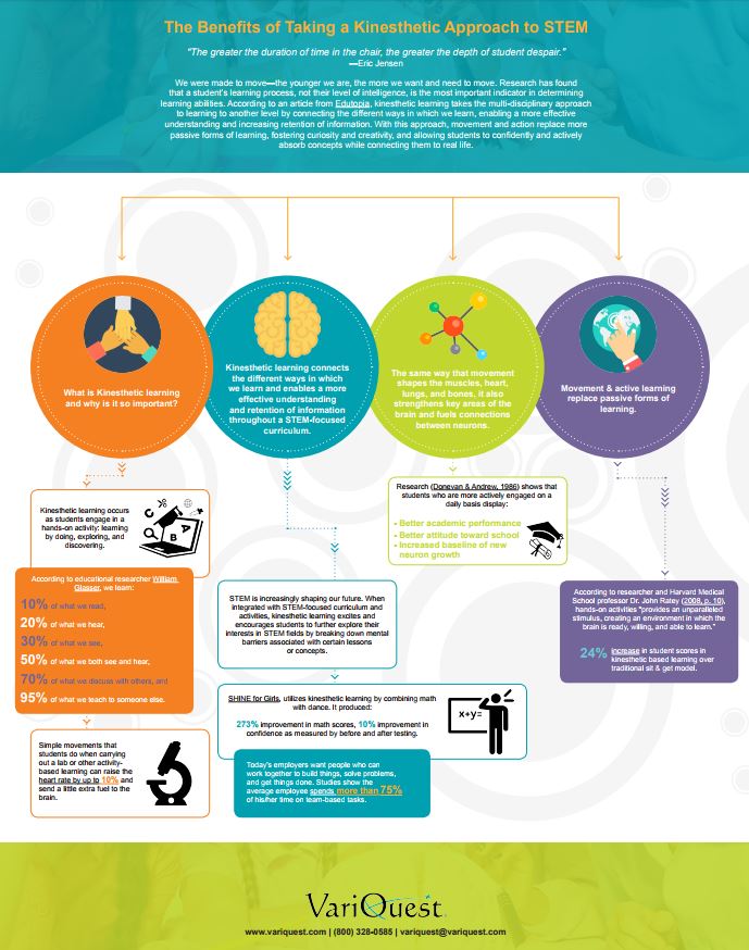 How Does Kinesthetic Learning Benefit STEM? [Infographic]