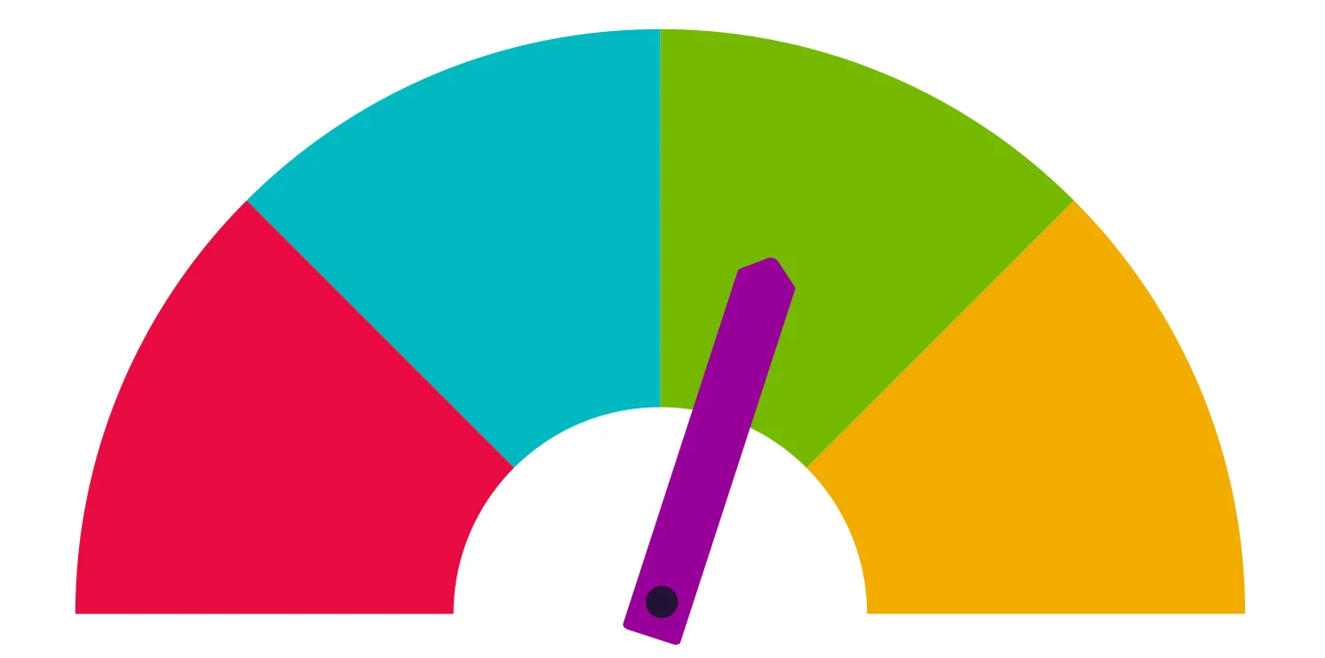 [Lesson Plan] Emotion Meter: A Social-Emotional Learning Lesson for Teachers